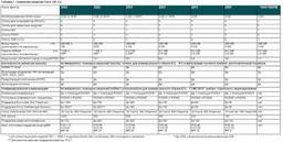 Cisco представила ISR G2 – новое поколение популярных маршрутизаторов