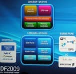 IDF 2009: Intel анонсировала мобильную платформу Moorestown