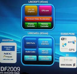 IDF 2009: Intel анонсировала мобильную платформу Moorestown для MID и смартфонов
