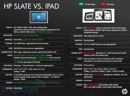 Опубликованы полные технические характеристики Интернет-планшета HP Slate