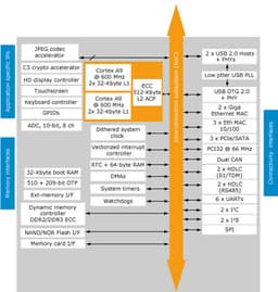 SPEAr1310 – однокристальная система STMicroelectronics на ядре Cortex-A9 с поддержкой памяти DDR3