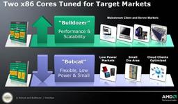 AMD Launches Bobcat and Bulldozer x86 Cores