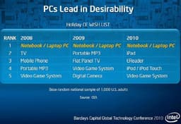 Intel приоткрывает завесу над своими планами в области планшетов
