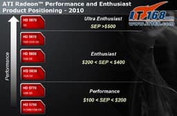 Технические данные ATI Radeon HD 5830 накануне официальной премьеры