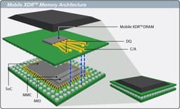 Rambus предлагает новую быструю память для мобильных устройств