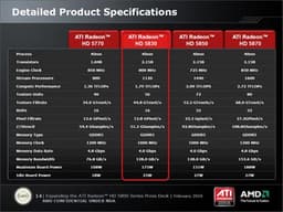 Немного о производительности 3D-карты ATI Radeon HD 5830