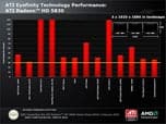 Первые тесты ATI Radeon HD 5830