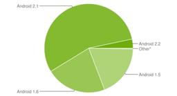 Android OS: мобильный рынок любит сладкое