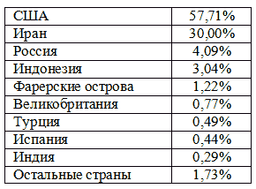 ESET предупреждает об атаке червя Win32/Stuxnet