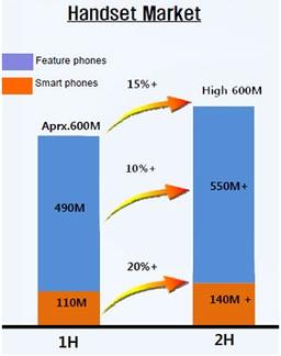 Samsung: финансовые итоги второго квартала