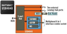 SMSC представила концентратор USB 2.0 для «внутреннего применения»