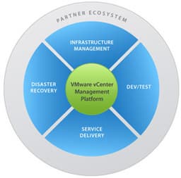 Анонс VMware vSphere 4.1 и новой модели лицензирования для VMware vCenter