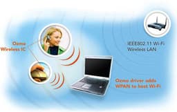 OZMO2000 — адаптер Wi-Fi для компьютерной периферии