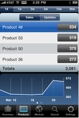 iTunes Connect Mobile — мониторинг продаж в App Store с экрана iPhone