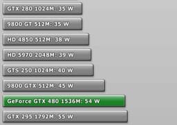 320 Вт — мощность, потребляемая 3D-картой GeForce GTX 480 при полной нагрузке