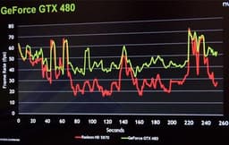 Дополнительная информация к тесту 3D-карты GeForce GTX 480