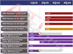 Детальная информация о процессорах AMD Phenom II: X6 «Thuban» и X4 «Zosma»