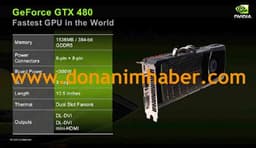Слайд из презентации GeForce GTX 480 дает представление о внешнем виде 3D-карты