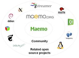 Сообщество Maemo: выборы совета старейшин