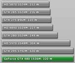 GeForce GTX 480 потребляет 320 Вт