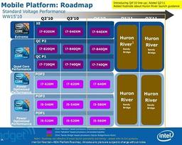 Утечка планов Intel по выпуску мобильных CPU