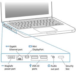 В новом MacBook через Mini DisplayPort передается аудио и видео