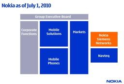 Изменения в структуре компании Nokia