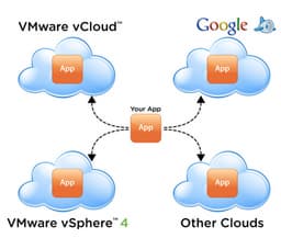 VMware и Google: вместе в облака