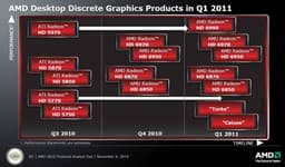 Выход AMD Radeon HD 6950 и 6970 состоится в срок, но планы AMD все же немного изменились