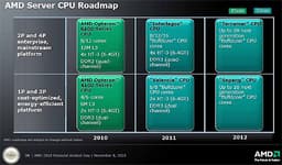 Процессоры AMD Opteron с 20 ядрами появятся в 2012 году