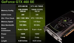 NVIDIA готовит «урезанный» вариант GeForce GTX 460