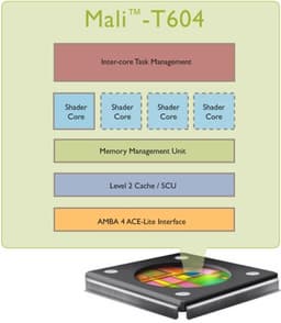 Представлен графический процессор ARM Mali-T604