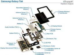 iSuppli: себестоимость компонентов планшета Samsung Galaxy Tab — $205