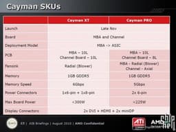 Подробности о 3D-картах на GPU AMD Cayman