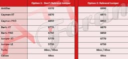 AMD может дополнить семейство Radeon HD 6000 двумя 3D-картами на базе Juniper?