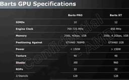 Утечка дает представление о технических данных 3D-карт AMD Barts