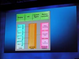 IDF 2010: Sandy Bridge