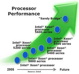 IDF 2010: серверная платформа Romley получит улучшенную шину QPI