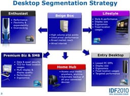 IDF 2010: Intel делает в мини-ПК ставку на Thin Mini-ITX