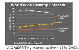 По следам IDF 2010: Intel рассказала, какими будут моноблочные ПК на базе процессоров Sandy Bridge