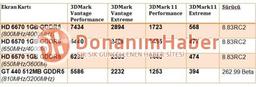 AMD Radeon HD 6670 и HD 6570 сравнили с NVIDIA GeForce GT 440