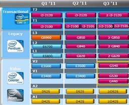 Intel готовит несколько новых процессоров семейств Pentium, Celeron и Core i3