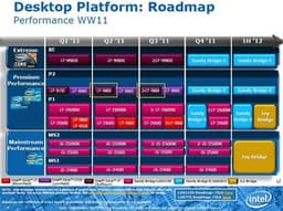Некоторые подробности о планах Intel по выпуску настольных процессоров