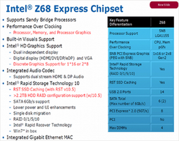 Intel представит чипсет Z68 восьмого мая