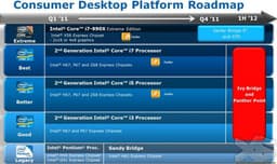 На обновленной «дорожной карте» Intel появились чипсеты для процессоров Ivy Bridge
