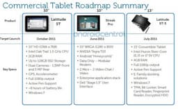 Утечка дает представление о планах Dell по выпуску планшетов с ОС Android 3.0 и Windows 7