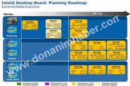 Intel выпустит 11 системных плат для процессоров Ivy Bridge в первой половине 2012 года