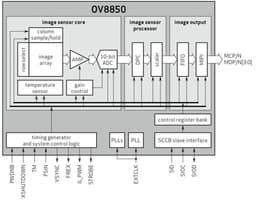 Новый датчик OmniVision OV8850 может быть использован в более тонких смартфонах