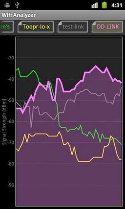 Wifi Analyzer 3.6.3 — сканер беспроводных сетей для Android