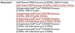 В документации HP «засветился» процессор Intel Pentium B970